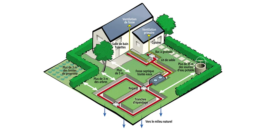 schema-assainissement-non-collectif